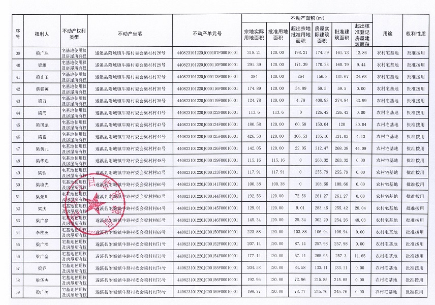 附城鎮(zhèn)牛路村委會(huì)梁村經(jīng)濟(jì)合作社不動(dòng)產(chǎn)登記公告（第一批次）_頁面_4.jpg
