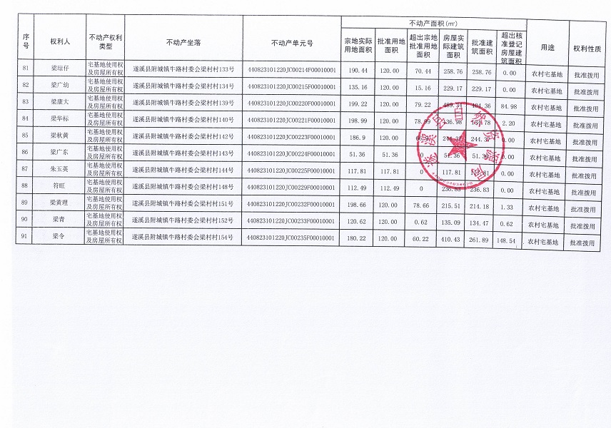 附城鎮(zhèn)牛路村委會(huì)梁村經(jīng)濟(jì)合作社不動(dòng)產(chǎn)登記公告（第一批次）_頁面_6.jpg