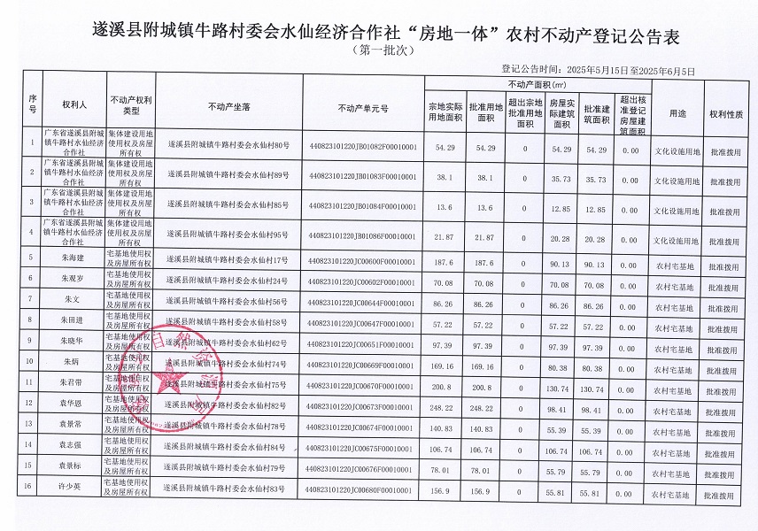 附城鎮(zhèn)牛路村委會(huì)水仙經(jīng)濟(jì)合作社不動(dòng)產(chǎn)登記公告（第一批次）_頁(yè)面_2.jpg