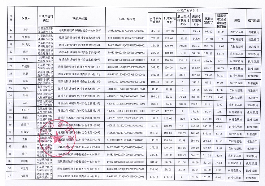 附城鎮(zhèn)牛路村委會(huì)水仙經(jīng)濟(jì)合作社不動(dòng)產(chǎn)登記公告（第一批次）_頁(yè)面_3.jpg
