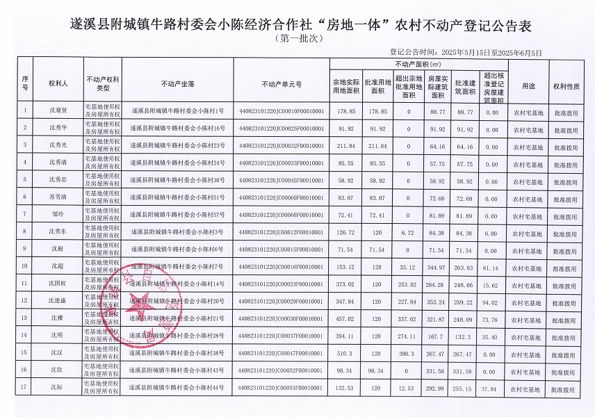 附城鎮(zhèn)牛路村委會小陳經(jīng)濟合作社不動產(chǎn)登記公告（第一批次）_頁面_2.jpg