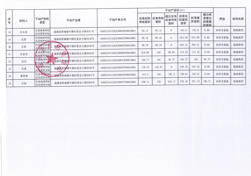 附城鎮(zhèn)牛路村委會小陳經(jīng)濟合作社不動產(chǎn)登記公告（第一批次）_頁面_3.jpg