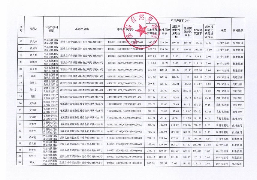 洋青鎮(zhèn)陳屋村委會鴨母塘不動產登記公告_頁面_03.jpg