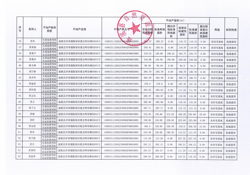 洋青鎮(zhèn)陳屋村委會鴨母塘不動產登記公告_頁面_04.jpg