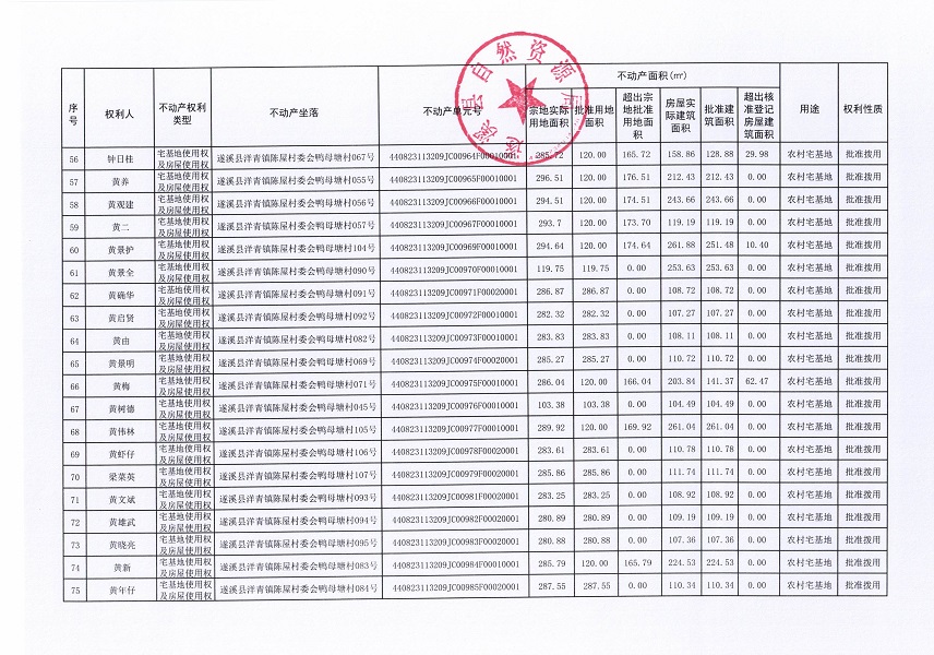 洋青鎮(zhèn)陳屋村委會鴨母塘不動產登記公告_頁面_05.jpg
