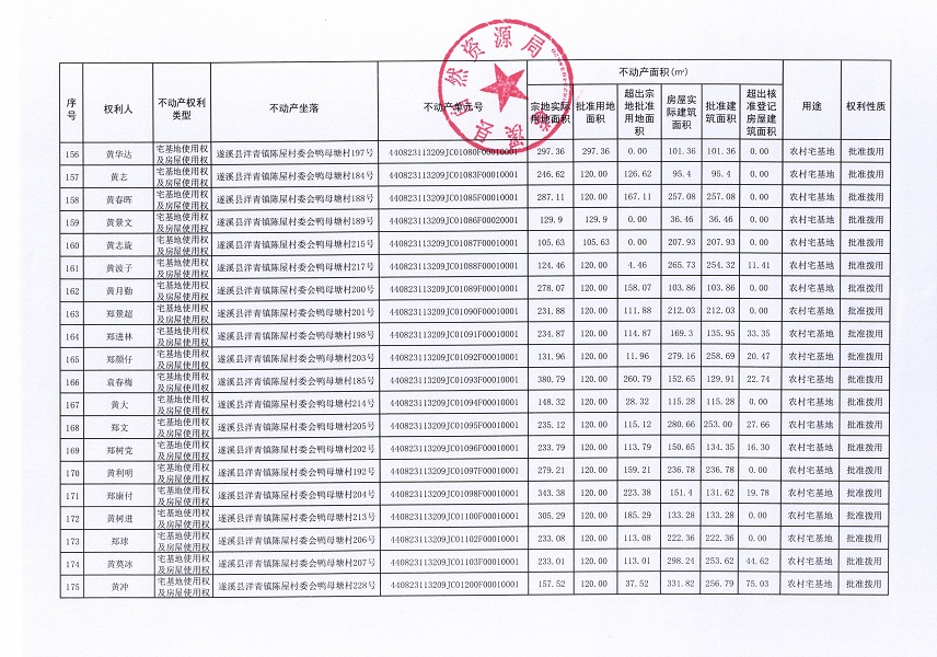 洋青鎮(zhèn)陳屋村委會鴨母塘不動產登記公告_頁面_10.jpg