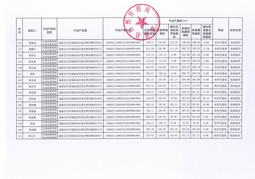 洋青鎮(zhèn)陳屋村委會鴨母塘不動產登記公告_頁面_11.jpg