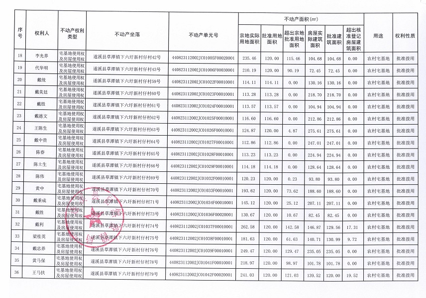 草潭鎮(zhèn)下六圩新村仔經(jīng)濟合作社不動產(chǎn)登記公告（新）_頁面_03.jpg