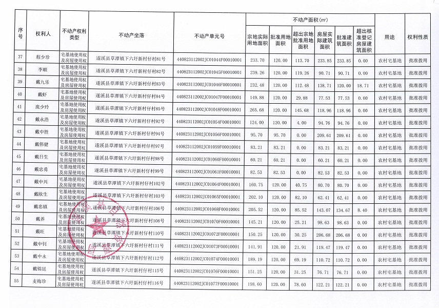 草潭鎮(zhèn)下六圩新村仔經(jīng)濟合作社不動產(chǎn)登記公告（新）_頁面_04.jpg