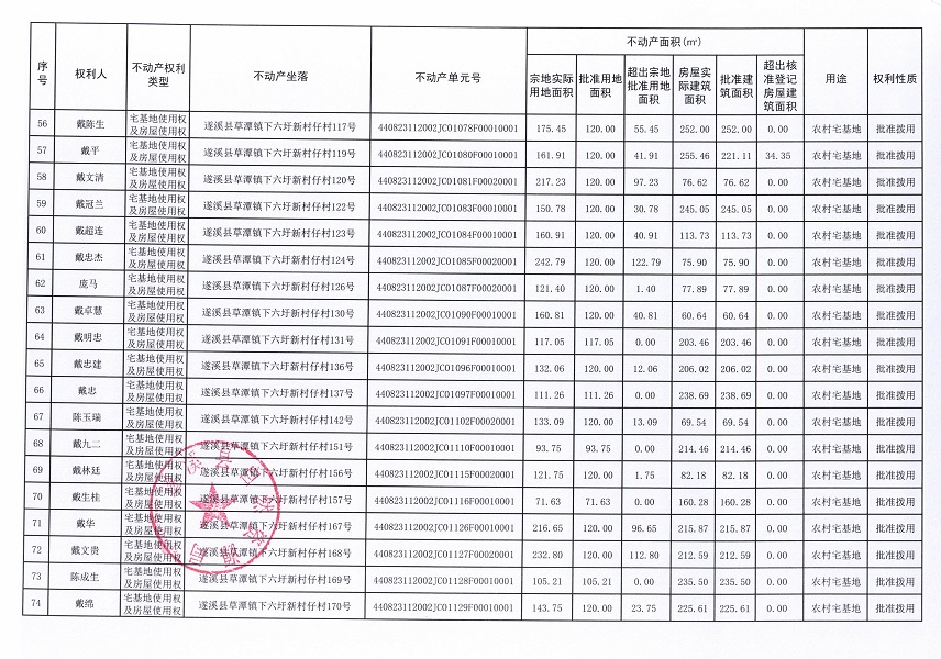 草潭鎮(zhèn)下六圩新村仔經(jīng)濟合作社不動產(chǎn)登記公告（新）_頁面_05.jpg