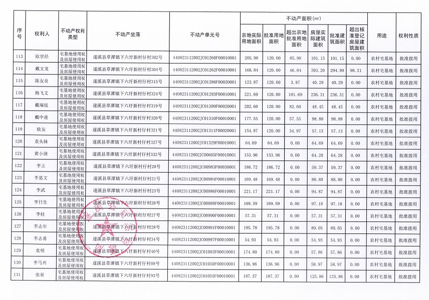 草潭鎮(zhèn)下六圩新村仔經(jīng)濟合作社不動產(chǎn)登記公告（新）_頁面_08.jpg