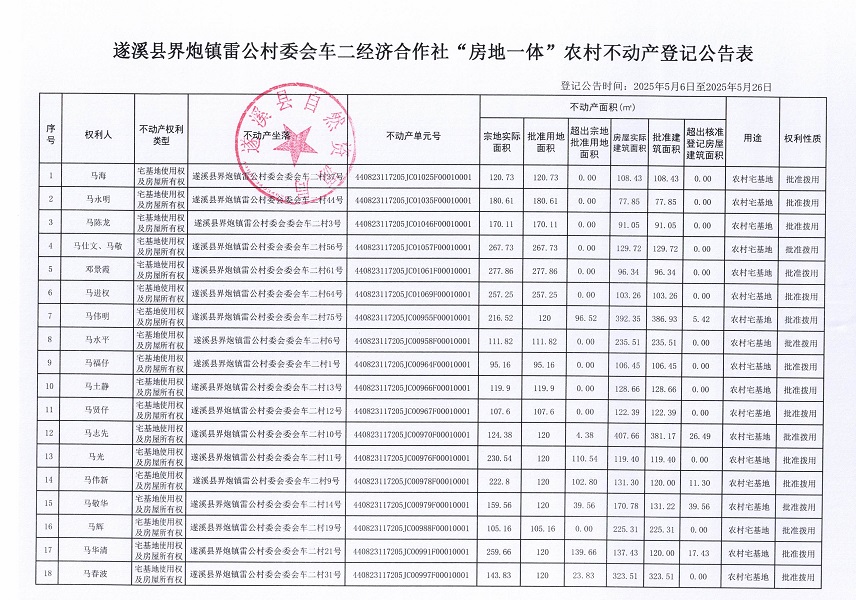 界炮鎮(zhèn)雷公村委會車二經(jīng)濟(jì)合作社不動產(chǎn)登記公告_頁面_2.jpg