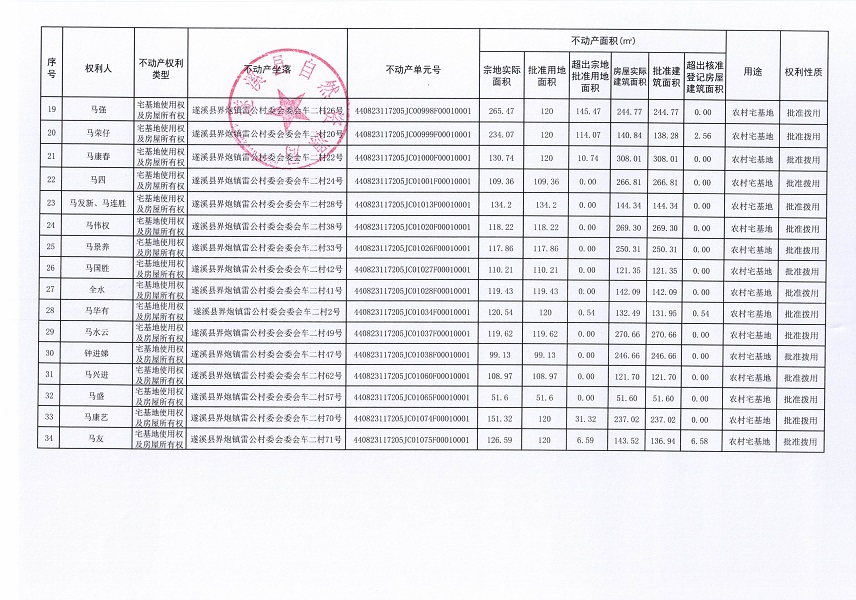 界炮鎮(zhèn)雷公村委會車二經(jīng)濟(jì)合作社不動產(chǎn)登記公告_頁面_3.jpg