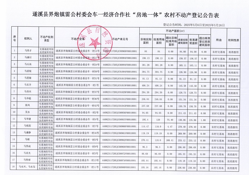 界炮鎮(zhèn)雷公村委會(huì)車一經(jīng)濟(jì)合作社不動(dòng)產(chǎn)登記公告_頁(yè)面_2.jpg