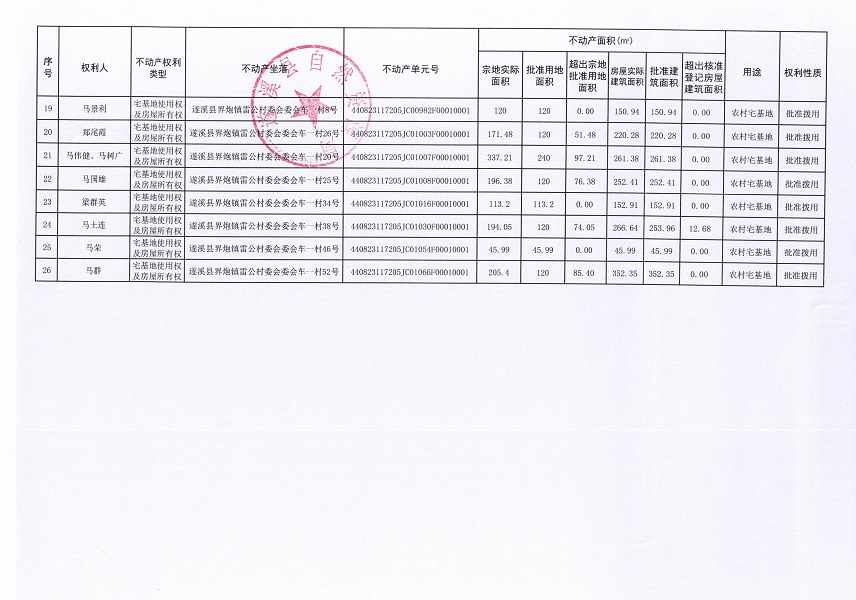 界炮鎮(zhèn)雷公村委會(huì)車一經(jīng)濟(jì)合作社不動(dòng)產(chǎn)登記公告_頁(yè)面_3.jpg