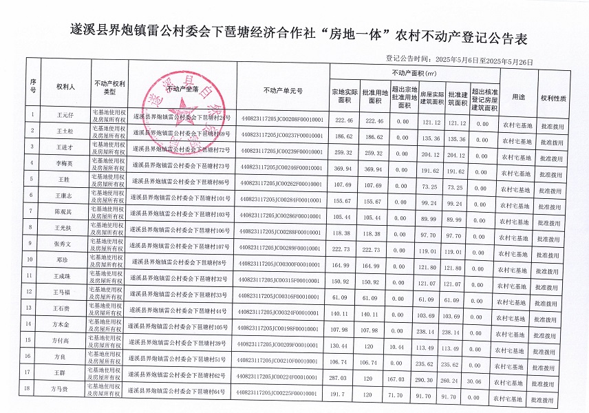界炮鎮(zhèn)雷公村委會下琶塘經(jīng)濟(jì)合作社不動產(chǎn)登記公告_頁面_2.jpg