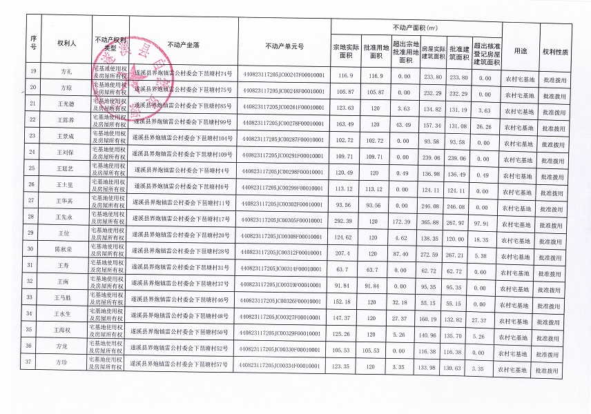 界炮鎮(zhèn)雷公村委會下琶塘經(jīng)濟(jì)合作社不動產(chǎn)登記公告_頁面_3.jpg