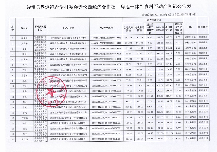界炮鎮(zhèn)赤倫村赤倫西經(jīng)濟(jì)合作社不動(dòng)產(chǎn)登記公告_頁(yè)面_2.jpg