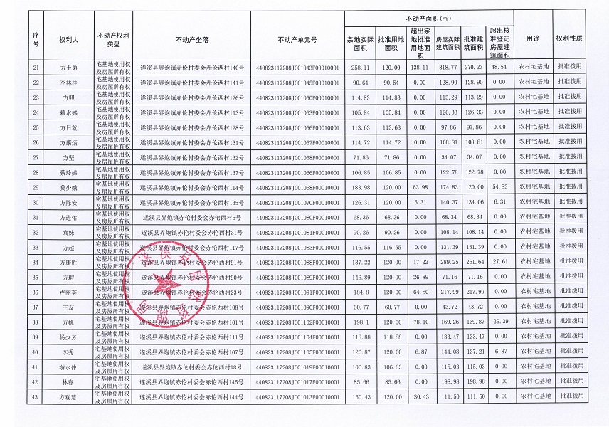 界炮鎮(zhèn)赤倫村赤倫西經(jīng)濟(jì)合作社不動(dòng)產(chǎn)登記公告_頁(yè)面_3.jpg