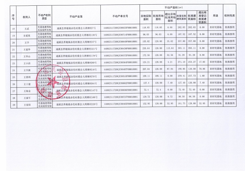 界炮鎮(zhèn)赤倫村大灣塘經(jīng)濟(jì)合作社不動產(chǎn)登記公告（第二批次）_頁面_3.jpg