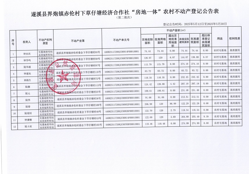 界炮鎮(zhèn)赤倫村下草仔塘經(jīng)濟(jì)合作社不動產(chǎn)登記公告（第二批次）_頁面_2.jpg