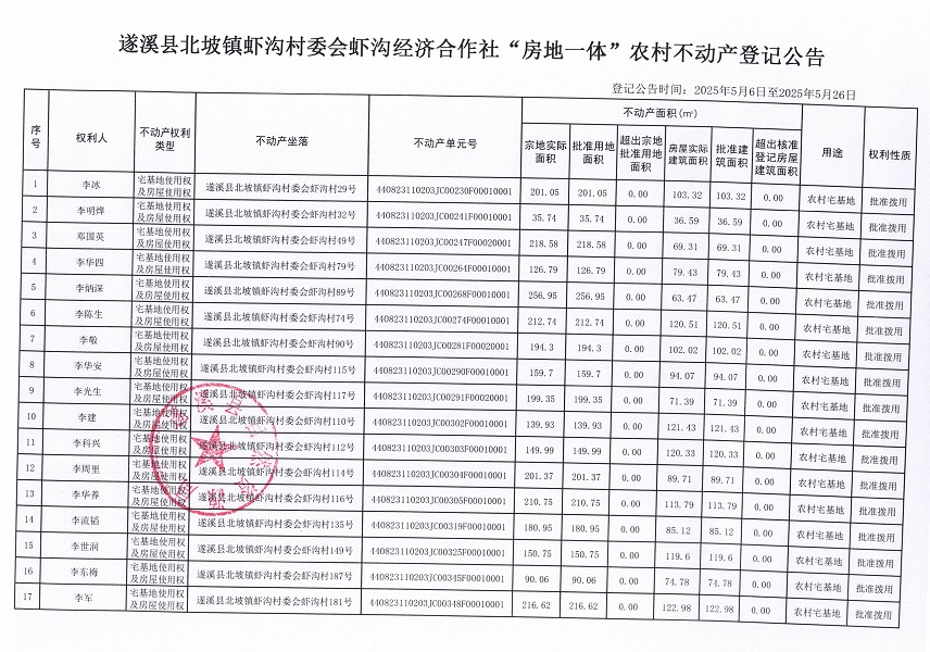 北坡鎮(zhèn)蝦溝村委會(huì)蝦溝經(jīng)濟(jì)合作社不動(dòng)產(chǎn)登記公告_頁(yè)面_02.jpg