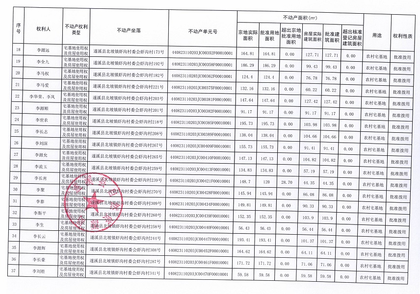 北坡鎮(zhèn)蝦溝村委會(huì)蝦溝經(jīng)濟(jì)合作社不動(dòng)產(chǎn)登記公告_頁(yè)面_03.jpg