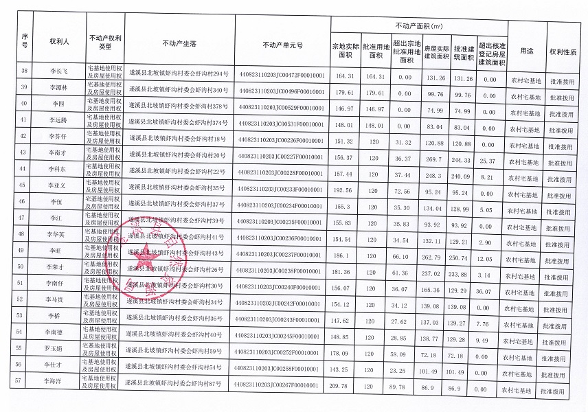 北坡鎮(zhèn)蝦溝村委會(huì)蝦溝經(jīng)濟(jì)合作社不動(dòng)產(chǎn)登記公告_頁(yè)面_04.jpg