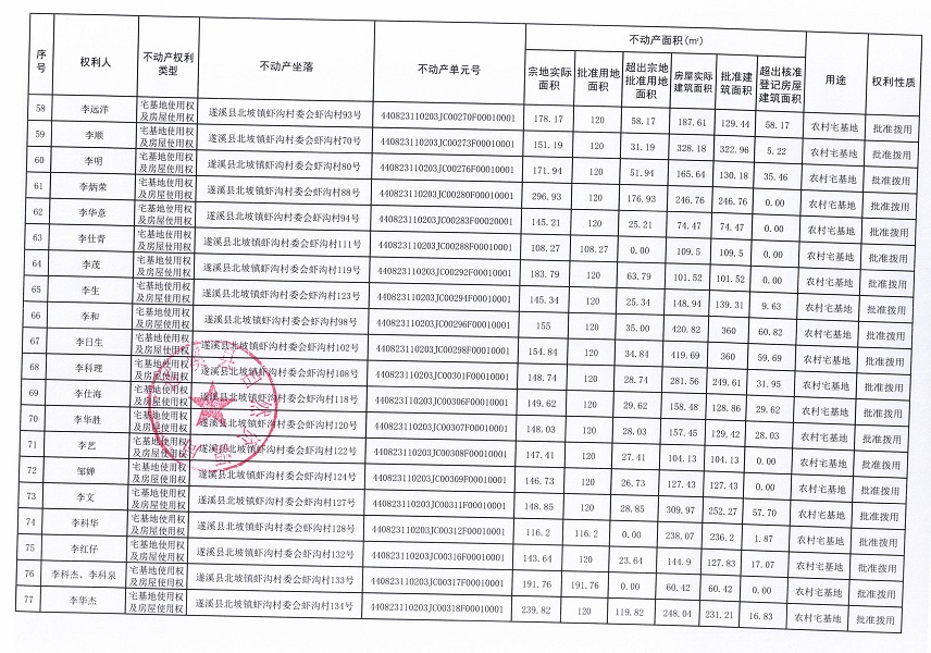 北坡鎮(zhèn)蝦溝村委會(huì)蝦溝經(jīng)濟(jì)合作社不動(dòng)產(chǎn)登記公告_頁(yè)面_05.jpg