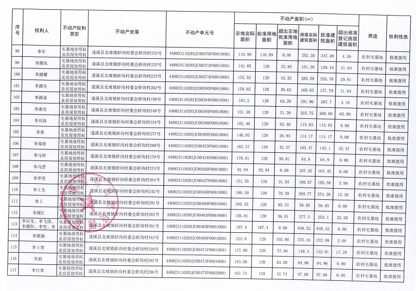 北坡鎮(zhèn)蝦溝村委會(huì)蝦溝經(jīng)濟(jì)合作社不動(dòng)產(chǎn)登記公告_頁(yè)面_07.jpg