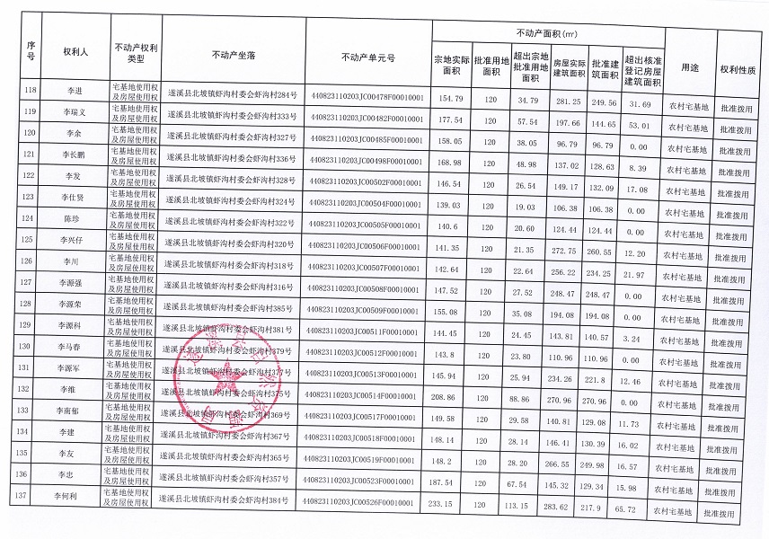 北坡鎮(zhèn)蝦溝村委會(huì)蝦溝經(jīng)濟(jì)合作社不動(dòng)產(chǎn)登記公告_頁(yè)面_08.jpg