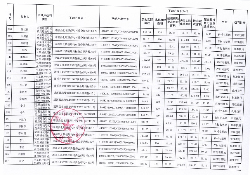北坡鎮(zhèn)蝦溝村委會(huì)蝦溝經(jīng)濟(jì)合作社不動(dòng)產(chǎn)登記公告_頁(yè)面_09.jpg