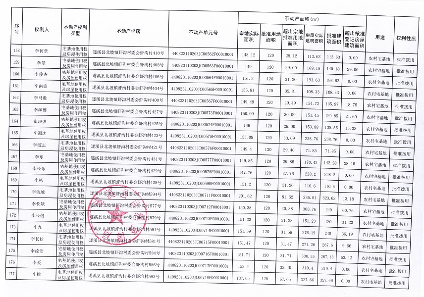 北坡鎮(zhèn)蝦溝村委會(huì)蝦溝經(jīng)濟(jì)合作社不動(dòng)產(chǎn)登記公告_頁(yè)面_10.jpg