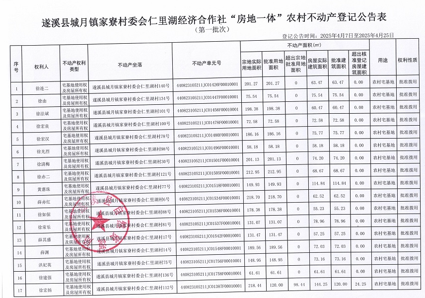 城月鎮(zhèn)家寮村委會仁里湖經(jīng)濟(jì)合作社不動產(chǎn)登記公告（第一批次）_頁面_2.jpg