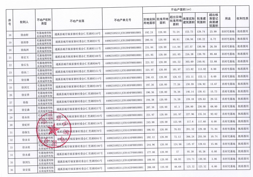 城月鎮(zhèn)家寮村委會仁里湖經(jīng)濟(jì)合作社不動產(chǎn)登記公告（第一批次）_頁面_3.jpg