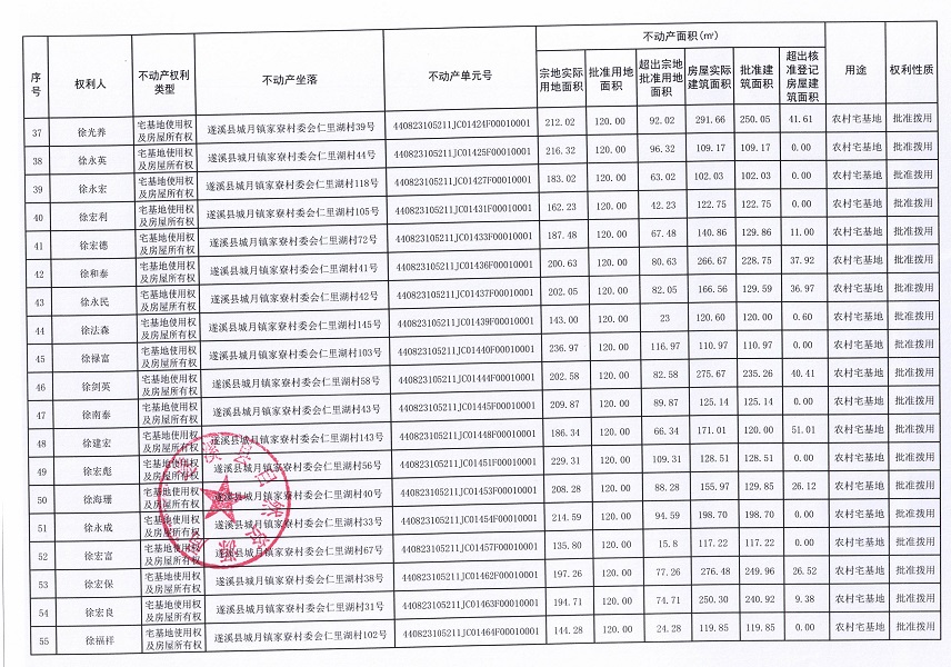 城月鎮(zhèn)家寮村委會仁里湖經(jīng)濟(jì)合作社不動產(chǎn)登記公告（第一批次）_頁面_4.jpg
