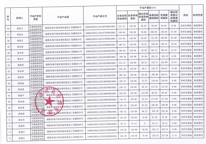 城月鎮(zhèn)家寮村委會仁里湖經(jīng)濟(jì)合作社不動產(chǎn)登記公告（第一批次）_頁面_5.jpg