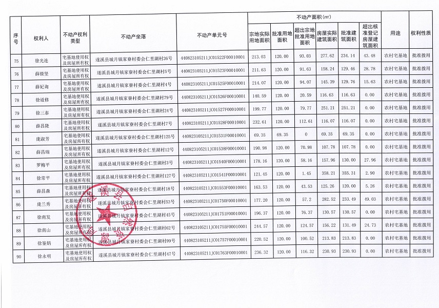 城月鎮(zhèn)家寮村委會仁里湖經(jīng)濟(jì)合作社不動產(chǎn)登記公告（第一批次）_頁面_6.jpg