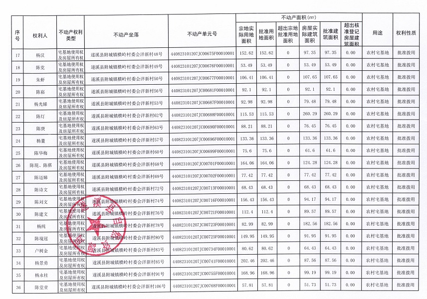 附城鎮(zhèn)橫嶺村委會(huì)洋新經(jīng)濟(jì)合作社不動(dòng)產(chǎn)登記公告（第一批次）_頁面_3.jpg