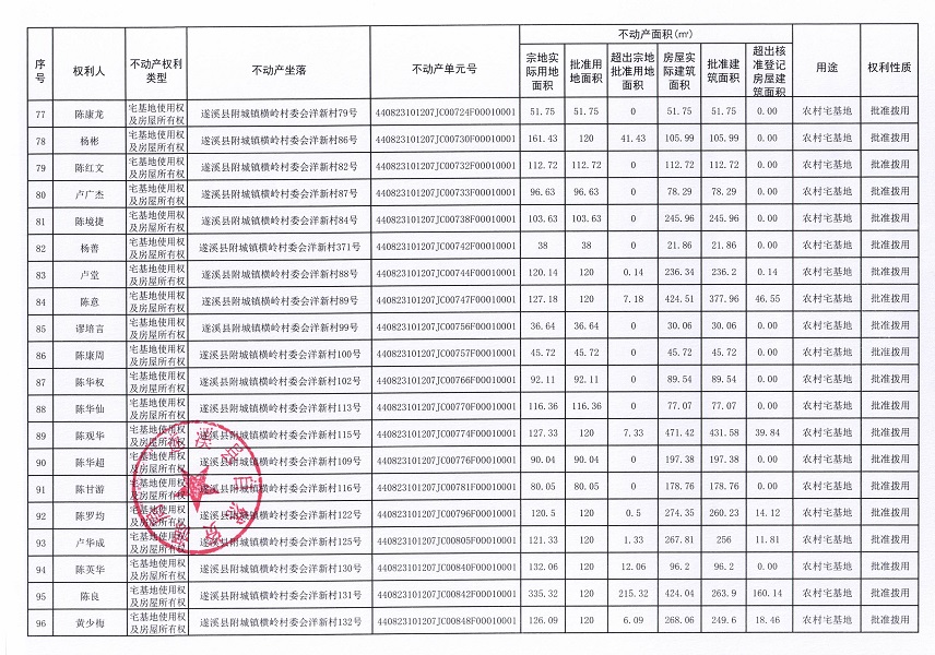 附城鎮(zhèn)橫嶺村委會(huì)洋新經(jīng)濟(jì)合作社不動(dòng)產(chǎn)登記公告（第一批次）_頁面_6.jpg