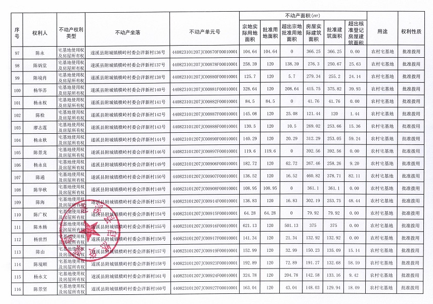 附城鎮(zhèn)橫嶺村委會(huì)洋新經(jīng)濟(jì)合作社不動(dòng)產(chǎn)登記公告（第一批次）_頁面_7.jpg