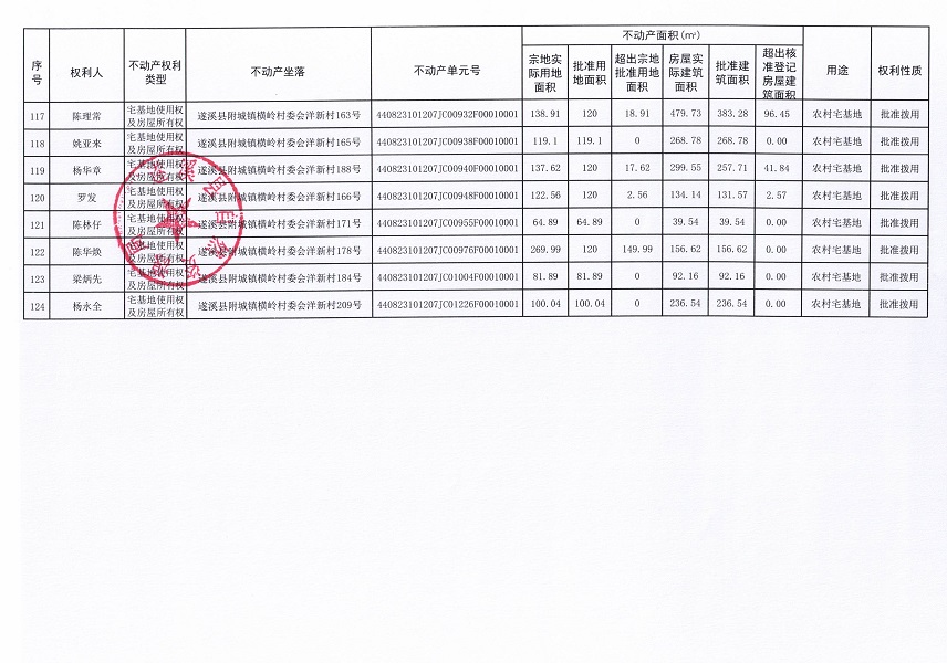 附城鎮(zhèn)橫嶺村委會(huì)洋新經(jīng)濟(jì)合作社不動(dòng)產(chǎn)登記公告（第一批次）_頁面_8.jpg