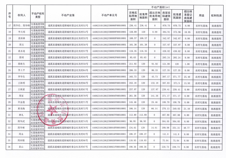 遂城街道附城村委會(huì)紅坎經(jīng)濟(jì)合作社不動(dòng)產(chǎn)登記公告（第一批次）_頁面_3.jpg