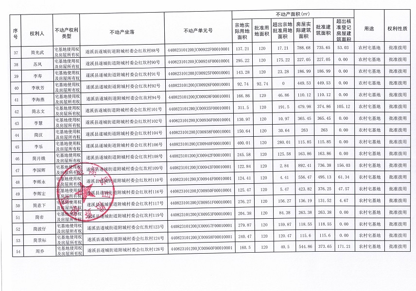遂城街道附城村委會(huì)紅坎經(jīng)濟(jì)合作社不動(dòng)產(chǎn)登記公告（第一批次）_頁面_4.jpg
