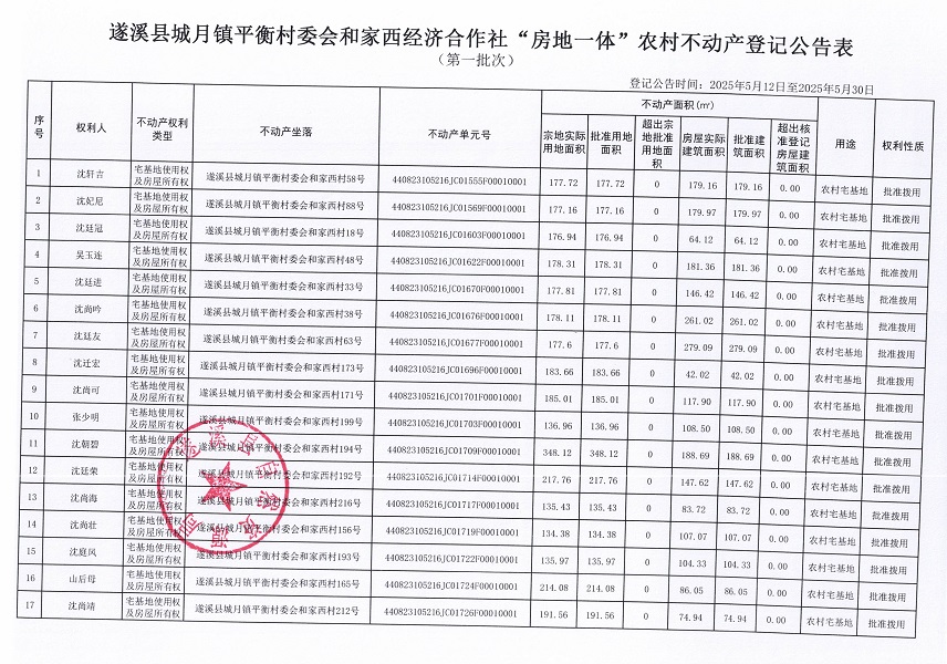 城月鎮(zhèn)平衡村委會(huì)和家西經(jīng)濟(jì)合作社不動(dòng)產(chǎn)登記公告（第一批次）_頁(yè)面_02.jpg