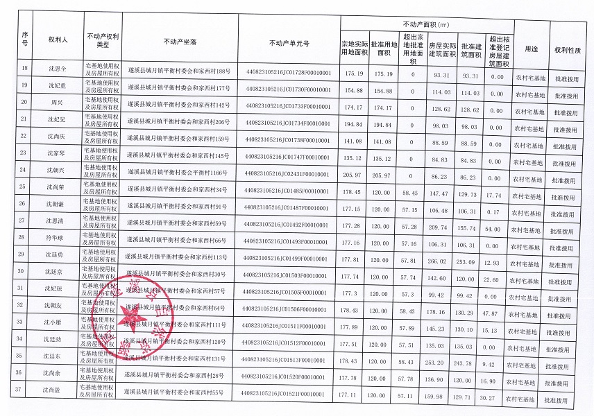 城月鎮(zhèn)平衡村委會(huì)和家西經(jīng)濟(jì)合作社不動(dòng)產(chǎn)登記公告（第一批次）_頁(yè)面_03.jpg
