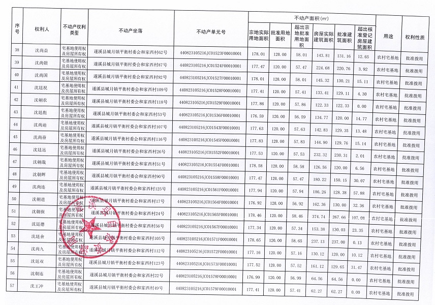 城月鎮(zhèn)平衡村委會(huì)和家西經(jīng)濟(jì)合作社不動(dòng)產(chǎn)登記公告（第一批次）_頁(yè)面_04.jpg