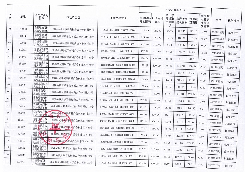 城月鎮(zhèn)平衡村委會(huì)和家西經(jīng)濟(jì)合作社不動(dòng)產(chǎn)登記公告（第一批次）_頁(yè)面_05.jpg