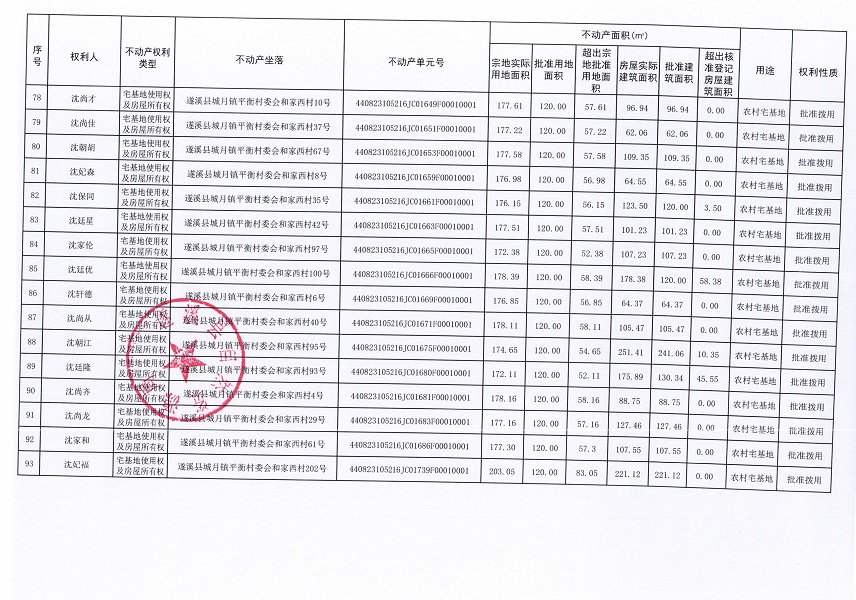 城月鎮(zhèn)平衡村委會(huì)和家西經(jīng)濟(jì)合作社不動(dòng)產(chǎn)登記公告（第一批次）_頁(yè)面_06.jpg