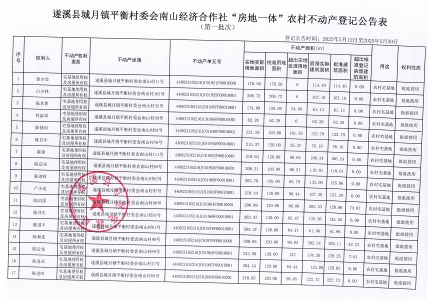 城月鎮(zhèn)平衡村委會(huì)南山經(jīng)濟(jì)合作社不動(dòng)產(chǎn)登記公告（第一批次）_頁面_2.jpg